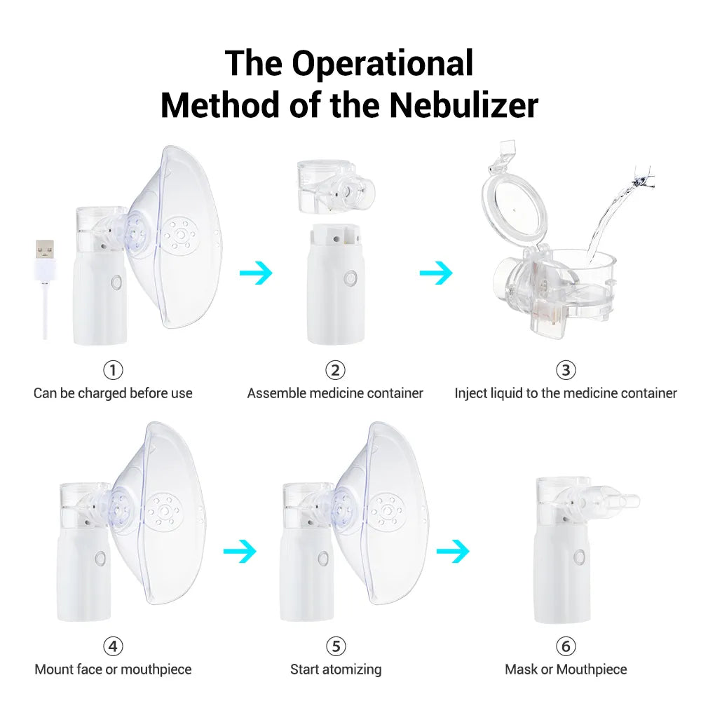 Portable Nebulizer - Congestion Reliever